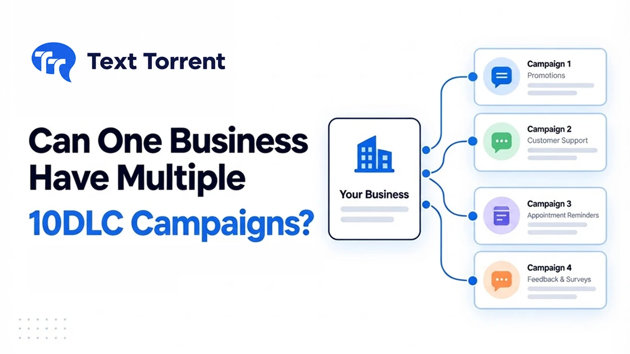 Can One Business Have Multiple 10DLC Campaigns?
