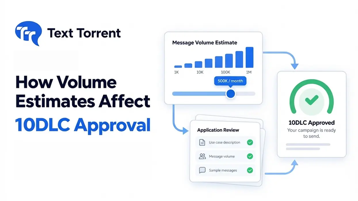 How Volume Estimates Affect 10DLC Approval