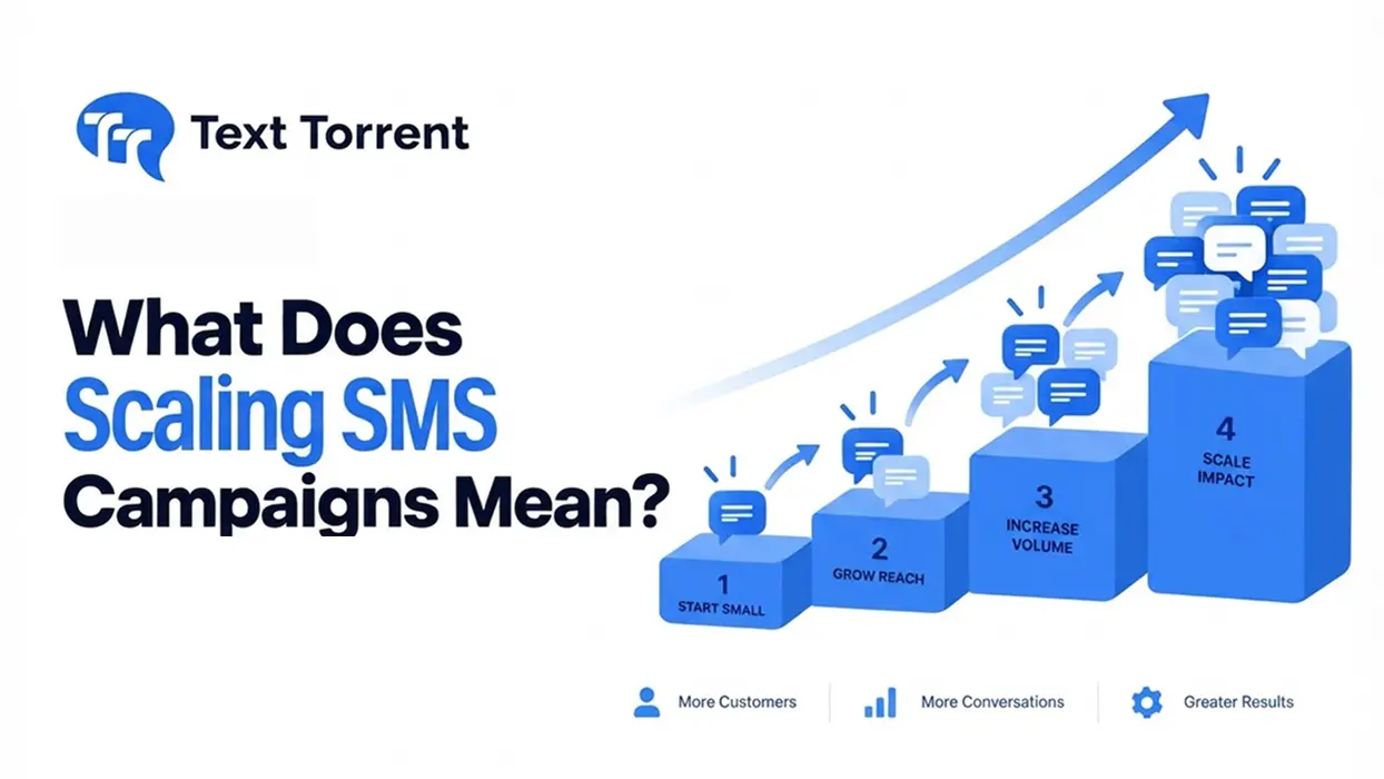 What Does Scaling SMS Campaigns Mean?
