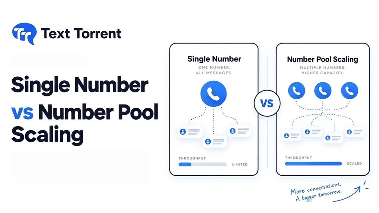 Single Number vs Number Pool Scaling