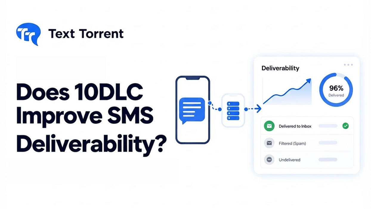 Does 10DLC Improve SMS Deliverability?